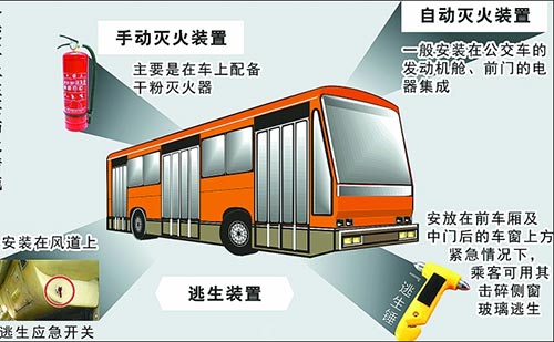 汽车自动灭火装置