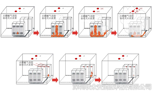 气溶胶灭火原理